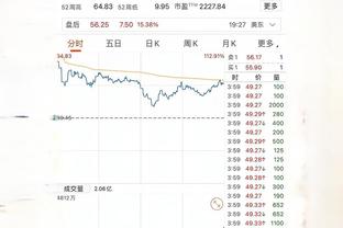 还能有工作吗❓鲁尼执教生涯胜率26.1%，15轮2胜带队从第6到第20